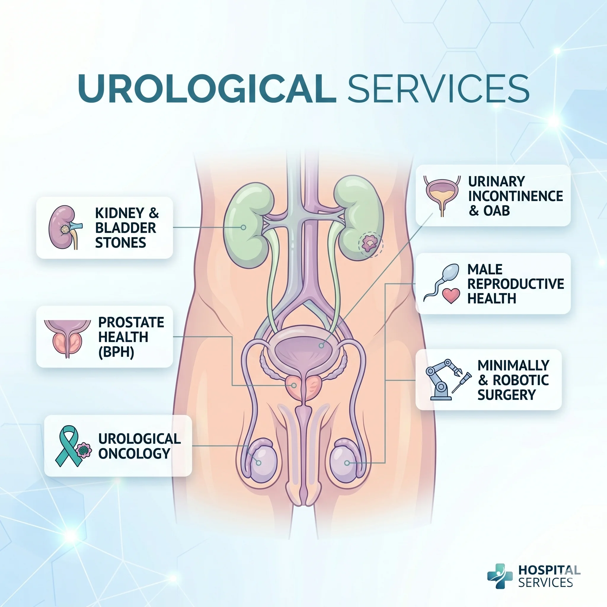 CoreOnco Urological Specialist